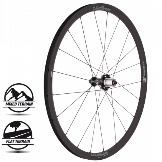 Roti Vision TriMax30 KB SH11