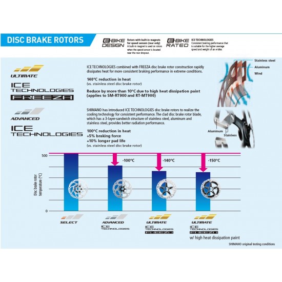 Disc frana SHIMANO Deore SM-RT54-S 160mm | Center Lock