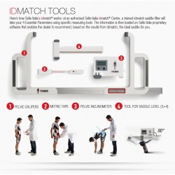 Kit Idmatch Professional